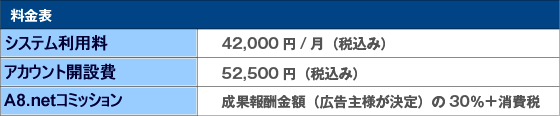 【料金表】基本管理費：42,000円/月（税込み）、アカウント開設費：52,500円（税込み）、A8.netコミッション：成果報酬金額（広告主様が決定）の30％＋消費税